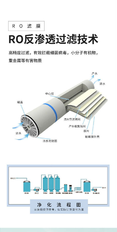 沃蓝水处理