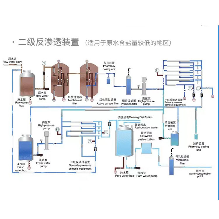重庆沃蓝工业水处理技术
