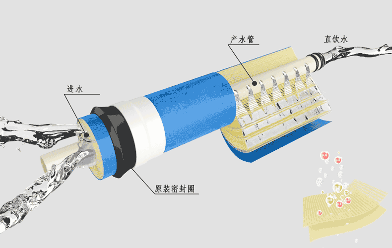 时代沃顿RO膜